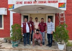 फरीदाबाद: पत्नी के चरित्र पर शक, चुन्नी से गला घोंटकर हत्या, पति 6 दिन के रिमांड पर
